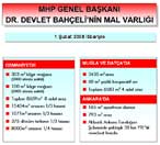 Genel Başkanımız Dr. Devlet Bahçeli'nin mal varlığı